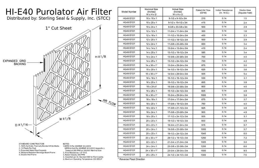 16x24x1, Purolator / Air Guard  Hi-E 40 Extended Surface Pleated Air Filter, Mechanical MERV 8, (6 Pack)