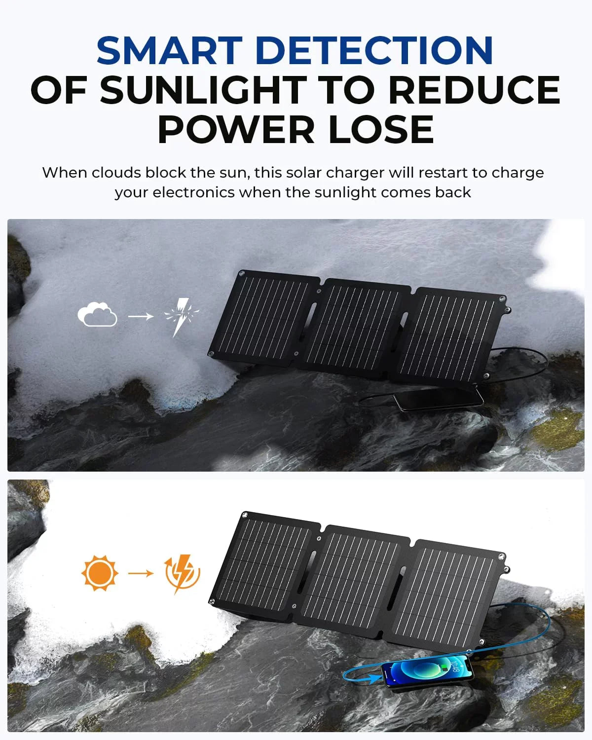 BigBlue 20W ETFE Solar Charger (5V/4A Max) with Kickstand, SolarPowa 20 Portable Solar Panel Charger with USB-A and USB-C, IP65 Waterproof, suitable with iPhone, iPad, ,  etc.