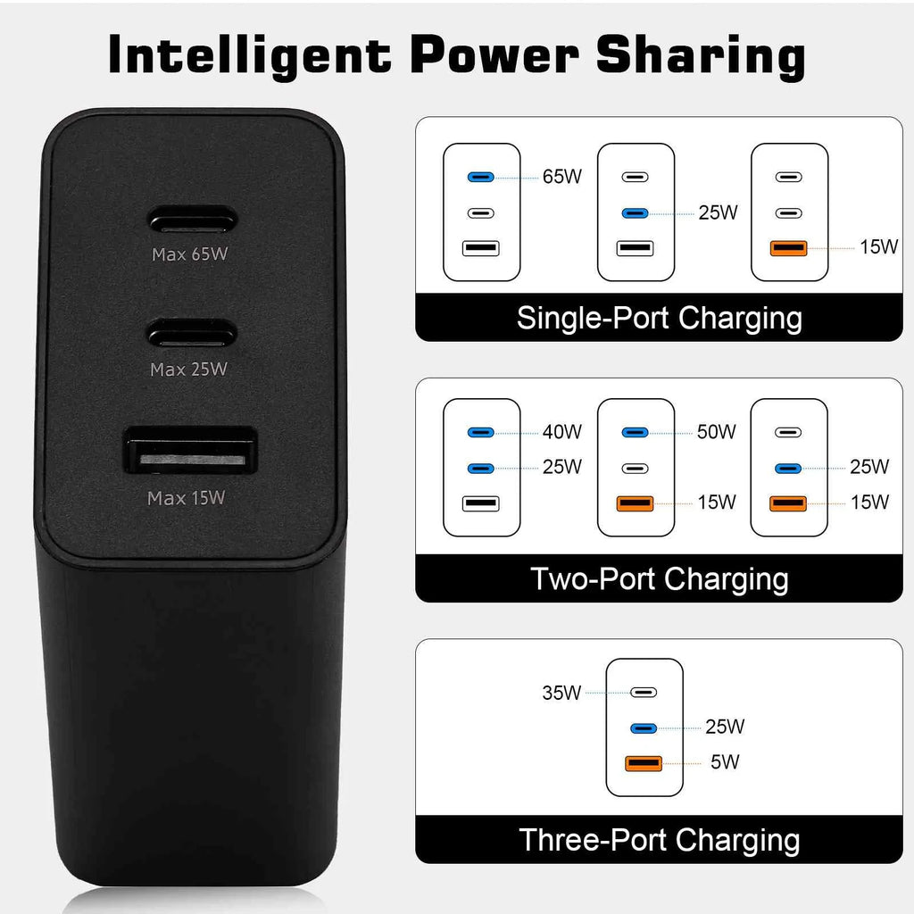 65W Fast Travel Charger with 3 Ports - USB & Dual USB-C - High-Speed Charging for Laptops, Phones vivo Y17/X27 Pro/S1 (China)/X27/iQOO iPhone,  Galaxy, Google Pixel, MacBook, Steam Deck
