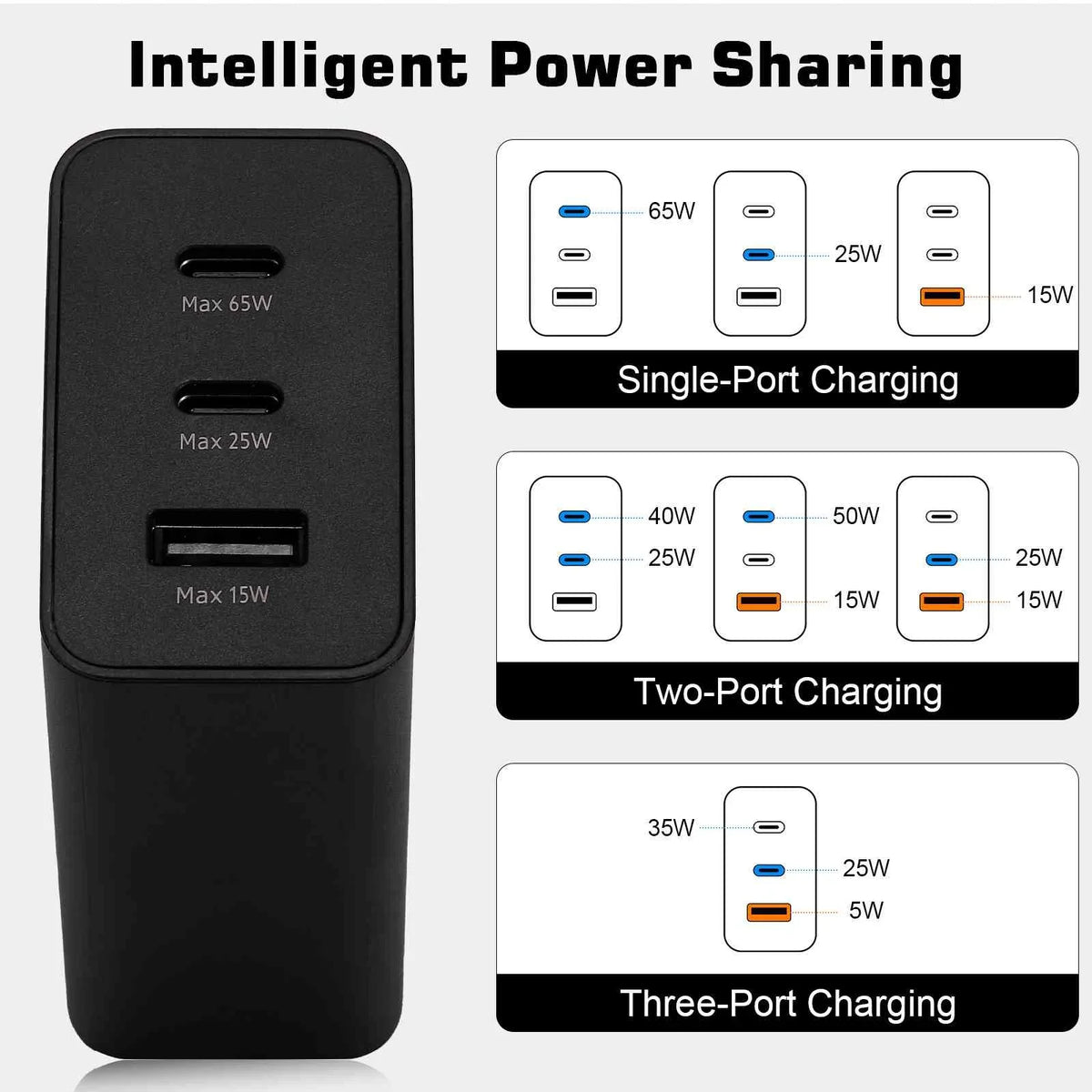 65W Fast Travel Charger with 3 Ports - USB & Dual USB-C - High-Speed Charging for Laptops, Phones vivo Y17/X27 Pro/S1 (China)/X27/iQOO iPhone,  Galaxy, Google Pixel, MacBook, Steam Deck