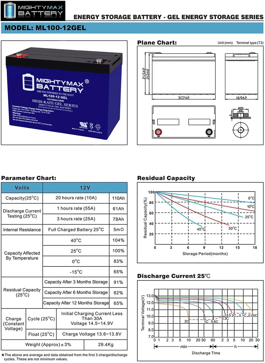 12V 100AH GEL Replacement Battery suitable with Minnkota Trolling Motors