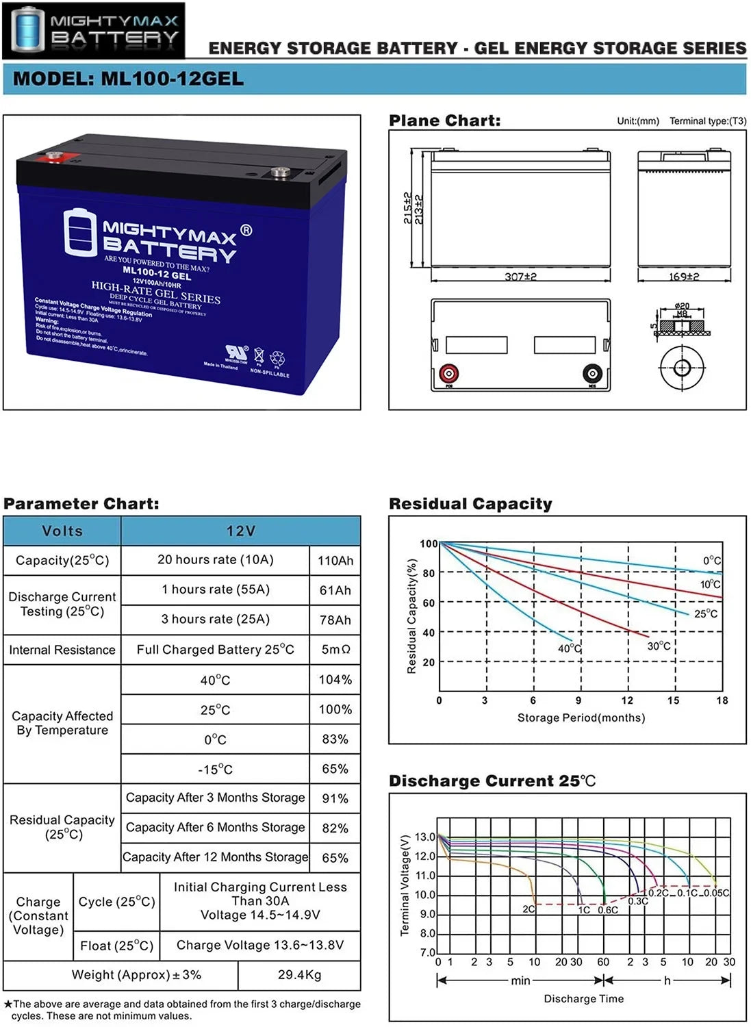 12V 100AH GEL Replacement Battery suitable with Minnkota Trolling Motors