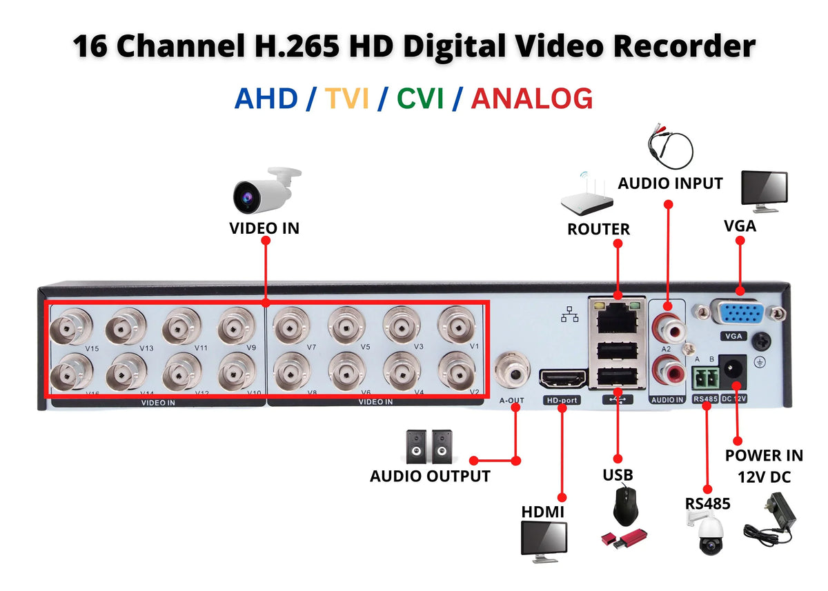 Evertech 16 Channel Hybrid DVR 1080P Security Camera Recorder with 8TB HDD matching with AHD TVI CVI Analog Cameras