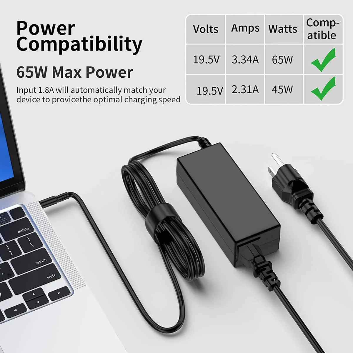New 65W/45W AC Charger for  Inspiron P51F P25T P24T P57G P58F P69G P54G P28E P66F P20T P75F P30E P32E P60G P55F