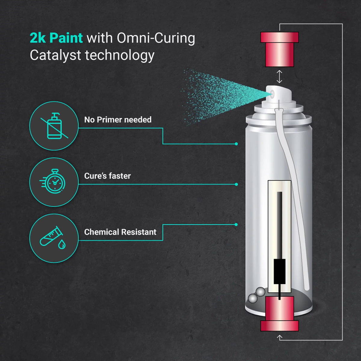 ERA Paints Teal Brake Caliper Paint Kit With Omni-Curing Catalyst - 2K Aerosol High Gloss Chemical immune and Extremely Durable Against Color Fade and Brake Fluid