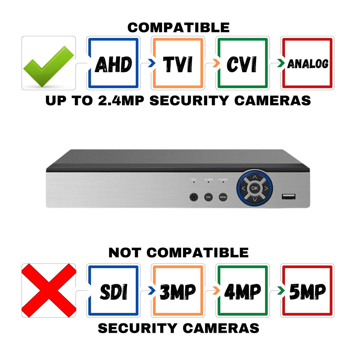 Evertech 16 Channel Hybrid DVR 1080P Security Camera Recorder with 8TB HDD matching with AHD TVI CVI Analog Cameras