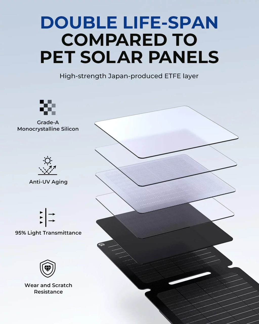 BigBlue 20W ETFE Solar Charger (5V/4A Max) with Kickstand, SolarPowa 20 Portable Solar Panel Charger with USB-A and USB-C, IP65 Waterproof, suitable with iPhone, iPad, ,  etc.