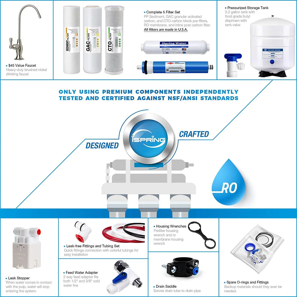 RO100 Under Sink 5-Stage Reverse Osmosis Drinking liquid Filtration System High Capacity 100 GPD Fast Flow, 1:1 Pure to Waste Ratio