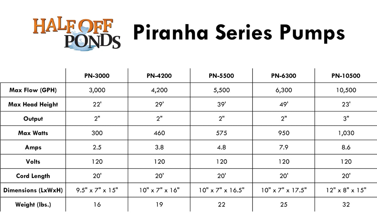 HALF OFF PONDS Piranha Series 6,300 GPH Direct Drive Submersible Pump for aqua Gardens, Ponds and Waterfalls - PN-6300