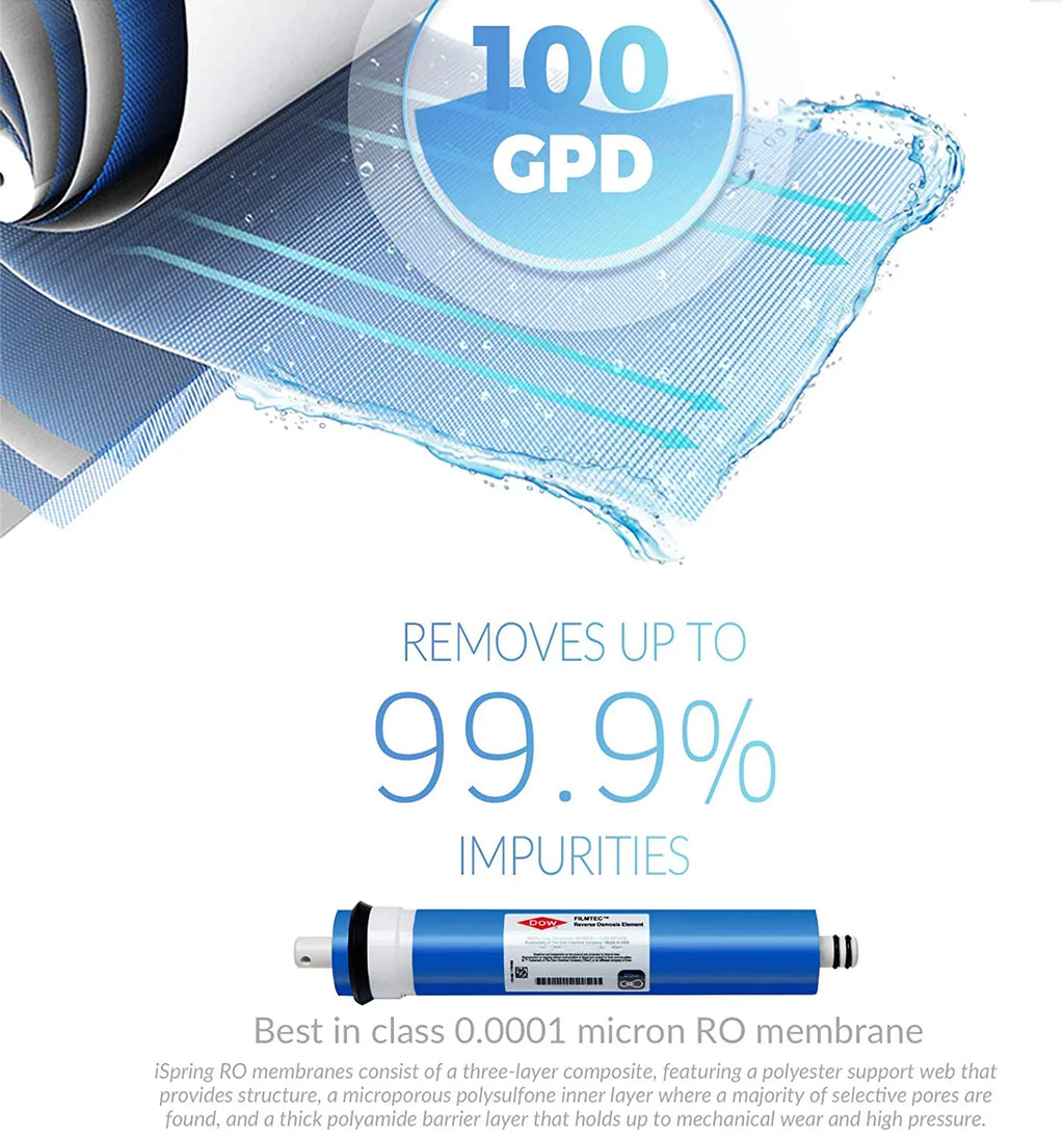 RO100 Under Sink 5-Stage Reverse Osmosis Drinking liquid Filtration System High Capacity 100 GPD Fast Flow, 1:1 Pure to Waste Ratio