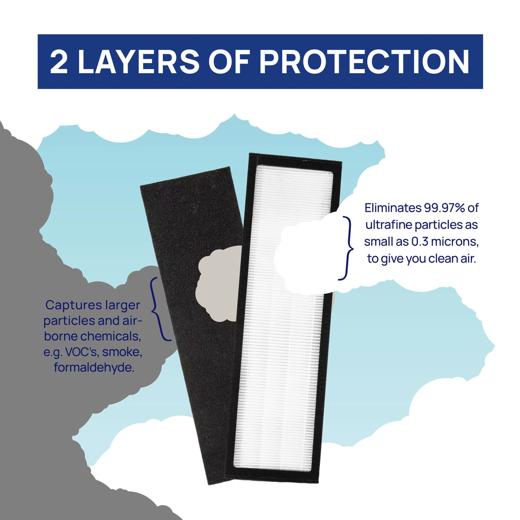 Filter Bros HEPA Filter B Replacement suitable With GermGuardian FLT48252PK - AC4825, AC4870, AC4825DLX, Home Air Cleaner Guardian Purifiers with Technologies, AC4900CA, CDAP4500BCA, and CDAP4500WCA