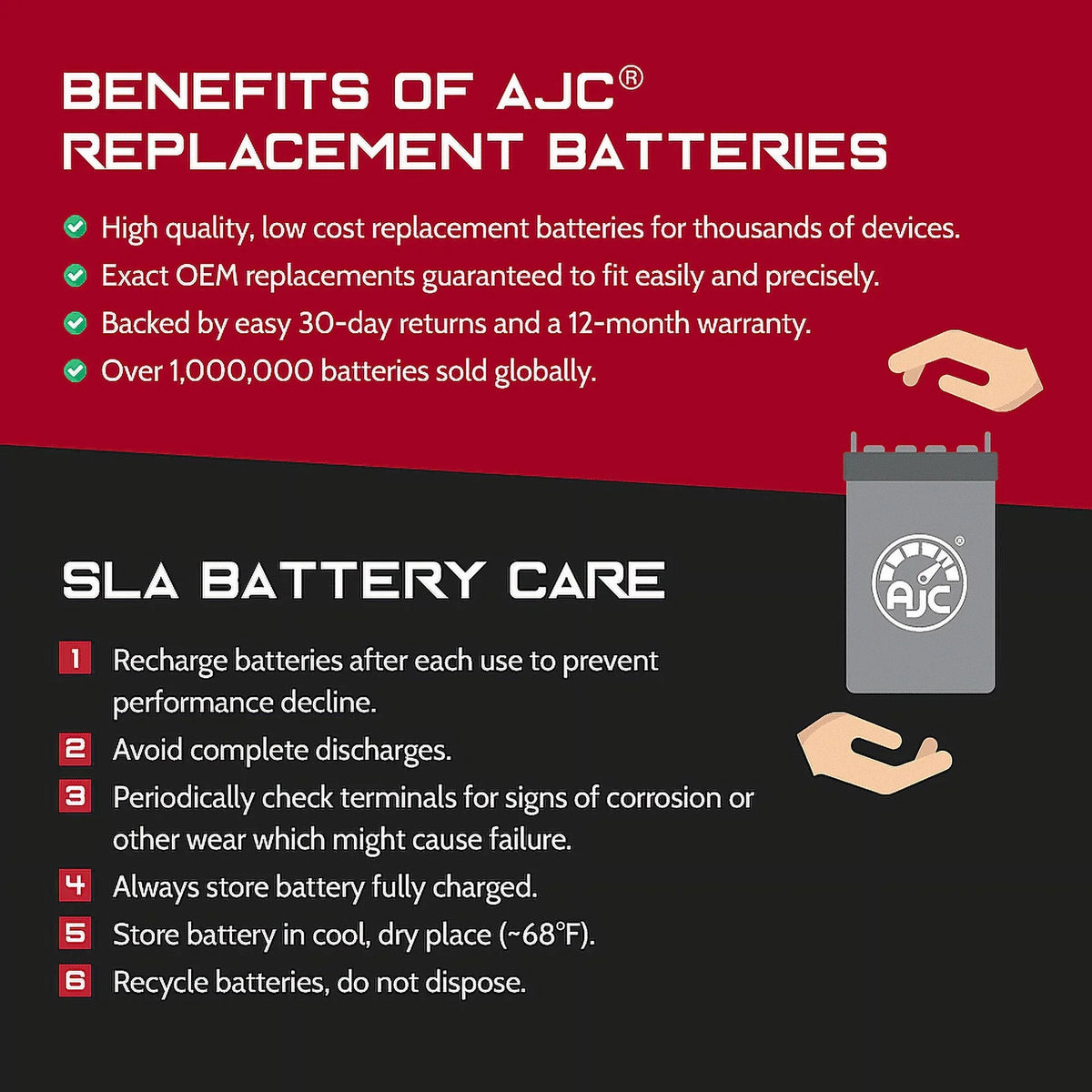AJC Battery suitable with Kawasaki (Jet Ski) SX-R 1498 1498CC Personal Watercraft Replacement Battery (2017-2020)