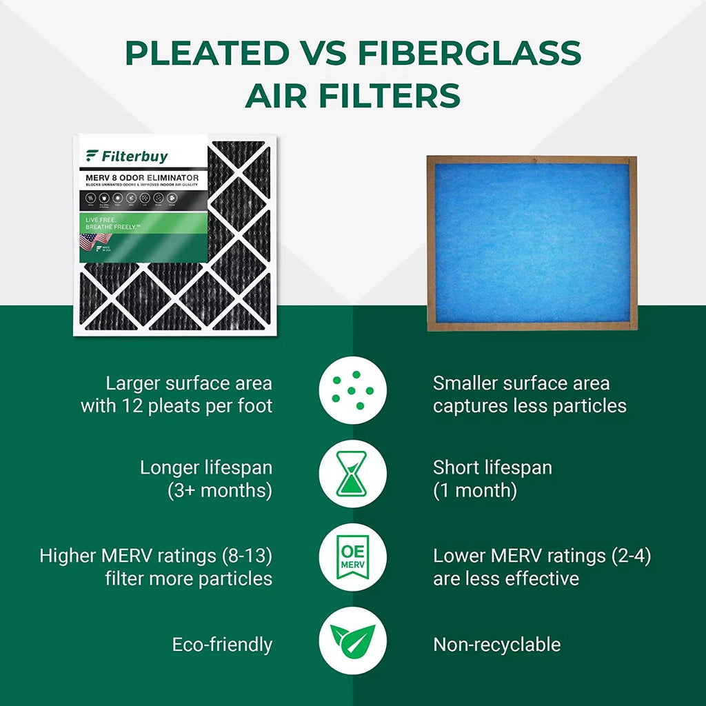 Filterbuy 16x24x1 MERV 8 Odor Eliminator Pleated HVAC AC Furnace Air Filters with Activated Carbon (1-Pack)