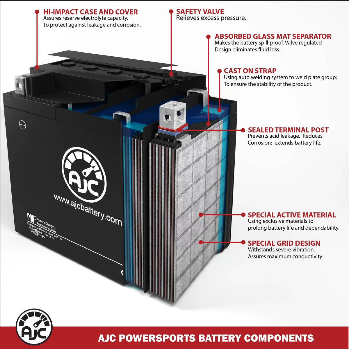 AJC Battery appropriate with Bombardier GTx 600 Ho SDi 593CC Snowmobile Replacement Battery (2005)