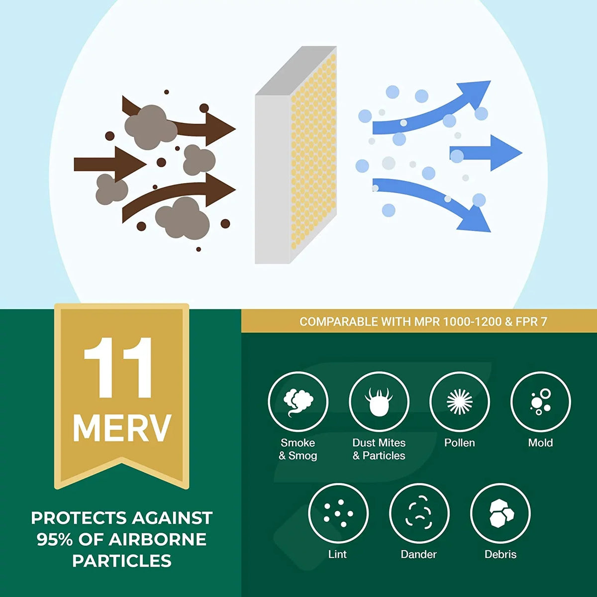 Filterbuy 10x16x4 MERV 11 Pleated HVAC AC Furnace Air Filters (3-Pack)