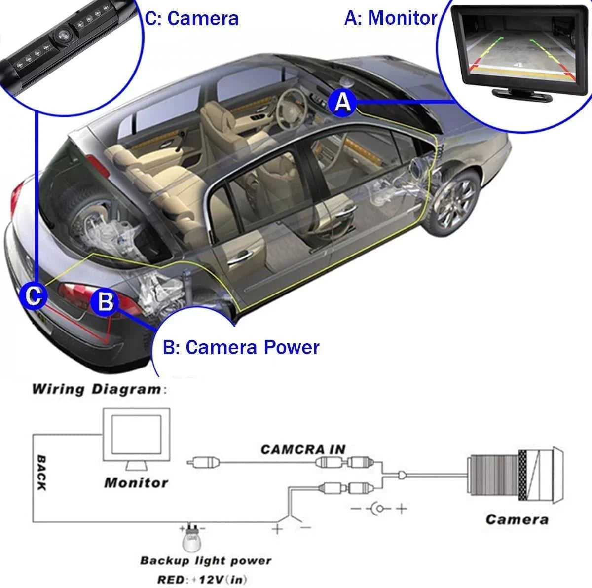 CAM108 Backup Camera License Plate HD Night Vision Rear View 170° Angle Waterproof appropriate with Pioneer Car Radio DMH-100BT DMH-WT8600NEX DMH-160BT DMH1770NEX AVH-120BT AVH-210EX AVH-2550NEX