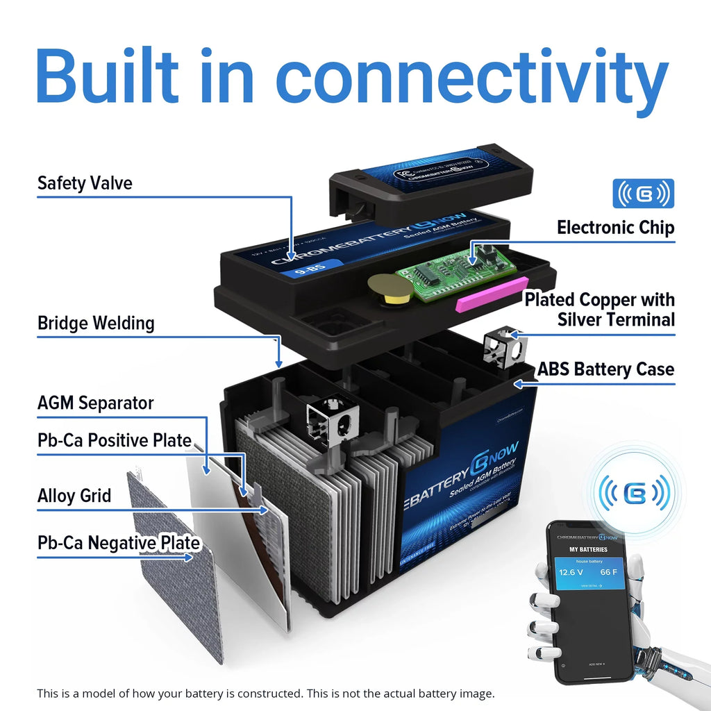 Chrome Battery Now YTX20HL-BS Intelligent Wireless Smartphone Connectivity AGM Battery for Personal Watercraft - Brp (sea-doo) 1500 Gti, Gtr, Gts, Gtx, Rxt, Rxp, Wake Years (2016 - 2019)